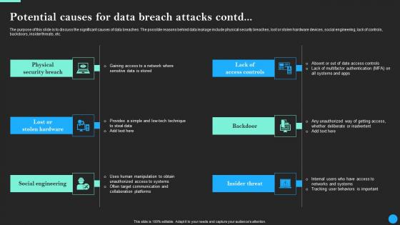 Potential Causes For Data Breach Attacks Data Breach Prevention Ideas Pdf