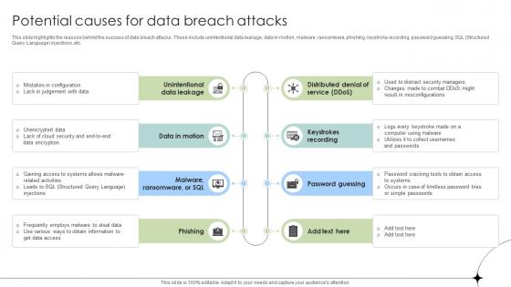 Potential Causes For Data Breach Attacks Data Fortification Strengthening Defenses Potential Causes For Data Breach Attacks Data Fortification Strengthening Defenses