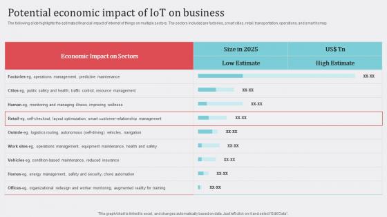 Potential Economic Impact How Industrial IoT Is Changing Worldwide Graphics Pdf