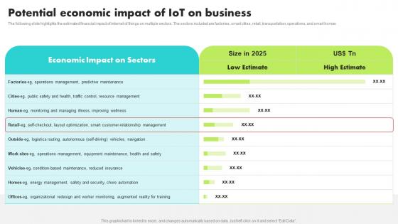 Potential Economic Impact Of IoT On Business Guide For Retail IoT Solutions Analysis Demonstration Pdf