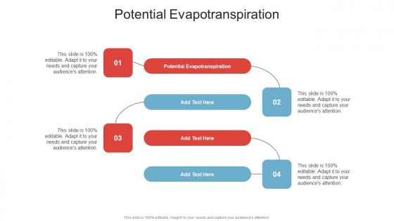 Potential Evapotranspiration In Powerpoint And Google Slides Cpb