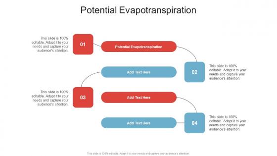 Potential Evapotranspiration In Powerpoint And Google Slides Cpb Potential Evapotranspiration In Powerpoint And Google Slides Cpb