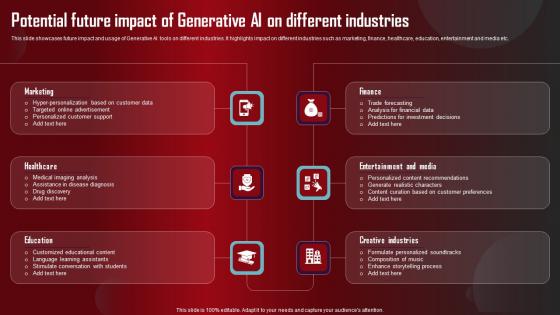 Potential Future Impact Of Generative Role Of Generative AI Tools Across Brochure Pdf