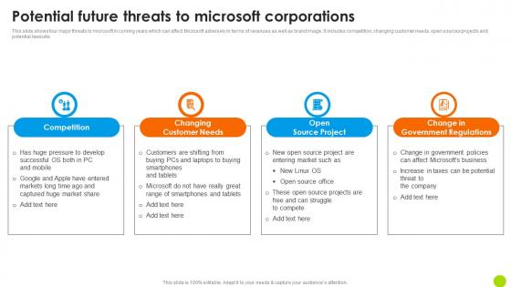 Potential Future Threats To Microsoft Microsoft Long Term Business Designs PDF
