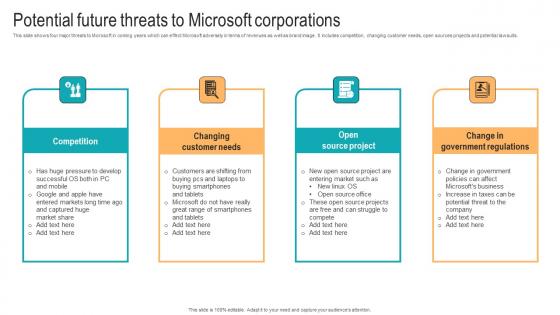 Potential Future Threats To Microsoft Strategic Advancements By Microsofts Microsoft Pdf Potential Future Threats To Microsoft Strategic Advancements By Microsofts Microsoft Pdf