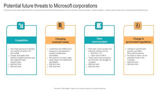 Potential Future Threats To Microsoft Strategic Advancements By Microsofts Microsoft Pdf