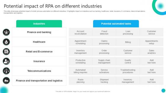 Potential Impact Of RPA On Different Industries PPT Sample AI SS V Potential Impact Of RPA On Different Industries PPT Sample AI SS V