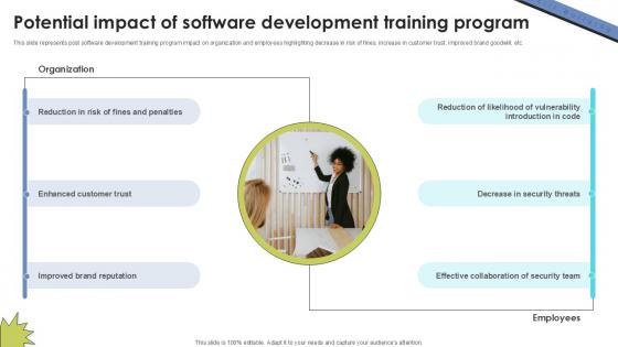Potential Impact Of Software Skill Building Plan For Application PPT Presentation DTE SS V Potential Impact Of Software Skill Building Plan For Application PPT Presentation DTE SS V