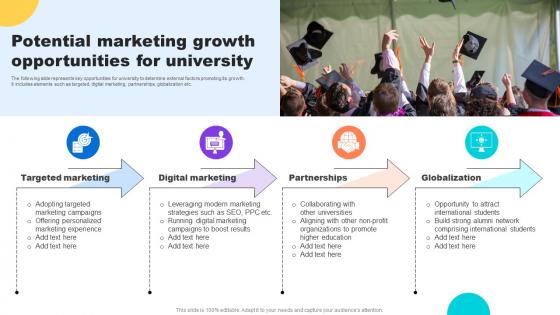 Potential Marketing Growth Opportunities For University Key Step To Implementation University Strategy SS V Potential Marketing Growth Opportunities For University Key Step To Implementation University Strategy SS V