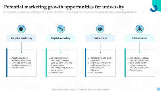 Potential Marketing Growth Opportunities Higher Education Ppt Sample Strategy SS V
