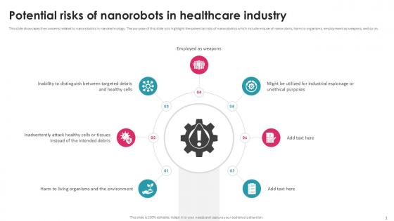 Potential Risks Of Nanorobots In Healthcare Industry PPT Slides Potential Risks Of Nanorobots In Healthcare Industry PPT Slides