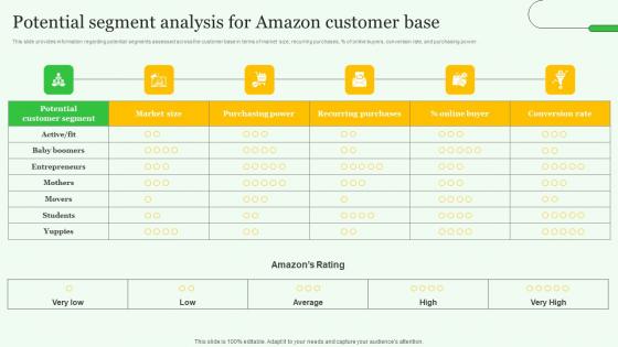 Potential Segment Analysis Amazon Exploring Amazons Global Business Model Growth Structure Pdf