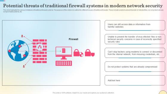 Potential Threats Of Traditional Firewall Systems Security Network Security Portrait Pdf