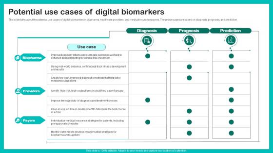 Potential Use Cases Digital Biomarkers For Personalized Health Insights Structure Pdf