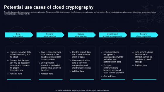 Potential Use Cases Of Cloud Cryptography Cloud Data Security Using Cryptography Information Pdf