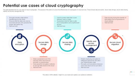 Potential Use Cases Of Cloud Data Security In Cloud Computing Ppt Sample