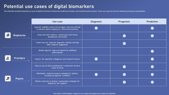 Potential Use Cases Of Digital Biomedical Data Science And Health Informatics Sample Pdf Potential Use Cases Of Digital Biomedical Data Science And Health Informatics Sample Pdf