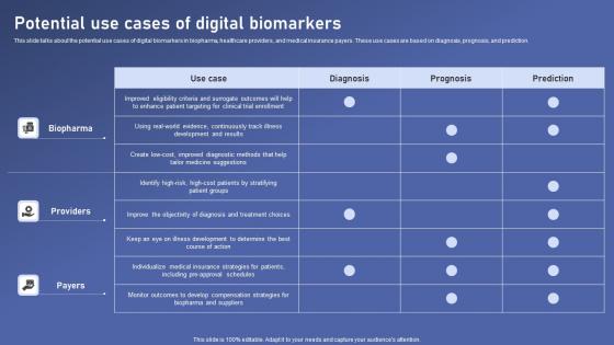 Potential Use Cases Of Digital Biomedical Data Science And Health Informatics Sample Pdf