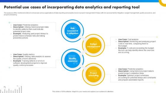 Potential Use Cases Of Incorporating Data Analytics And Reporting Tool Strategies For Success In Digital Potential Use Cases Of Incorporating Data Analytics And Reporting Tool Strategies For Success In Digital