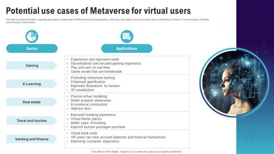 Potential Use Cases Of Metaverse For Virtual Users Continuum Of Technology Revamping Business AI SS V Potential Use Cases Of Metaverse For Virtual Users Continuum Of Technology Revamping Business AI SS V