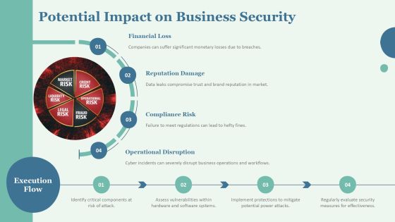 Power Analysis Attacks And Their Implications PPT Example AT Slide08
