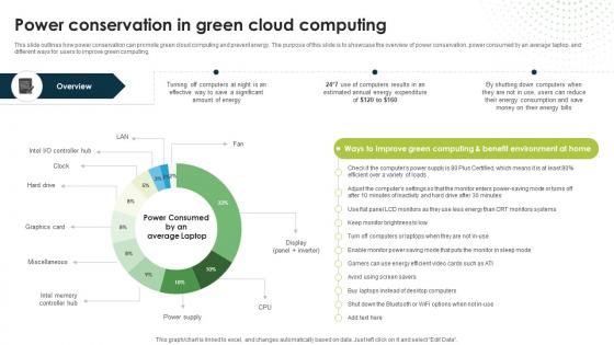 Power Conservation In Green Cloud Computing Eco Friendly Computing IT