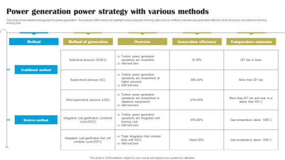 Power Generation Power Strategy With Various Methods Diagrams Pdf