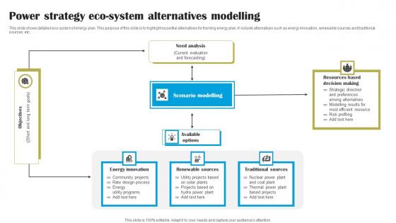 Power Strategy Eco System Alternatives Modelling Diagrams Pdf