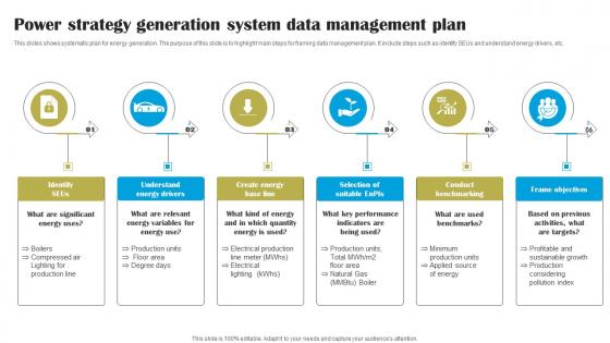 Power Strategy Generation System Data Management Plan Themes Pdf
