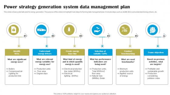 Power Strategy Generation System Data Management Plan Themes Pdf