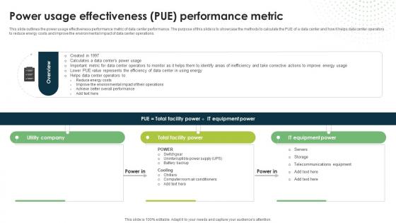 Power Usage Effectiveness Pue Performance Metric Eco Friendly Computing IT Power Usage Effectiveness Pue Performance Metric Eco Friendly Computing IT