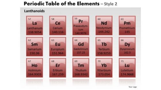 PowerPoint Backgrounds Chart Periodic Table Ppt Process