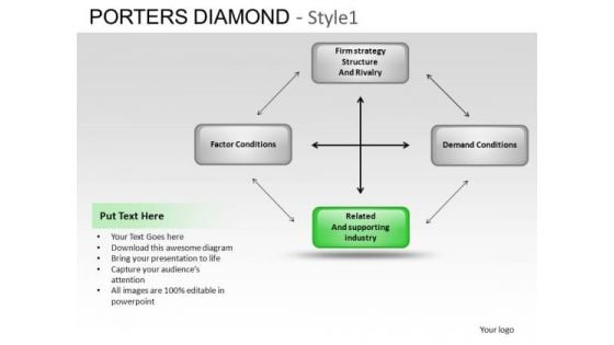 PowerPoint Backgrounds Chart Porters Diamond Ppt Template