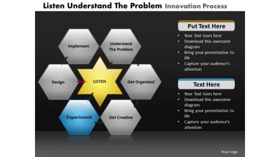 PowerPoint Backgrounds Diagram Listen Understand Ppt Slidelayout