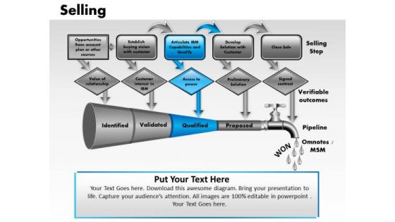 PowerPoint Backgrounds Diagram Selling Ppt Slide Designs