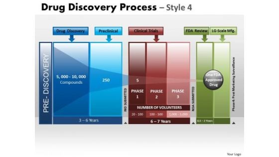 PowerPoint Backgrounds Global Drug Discovery Ppt Layouts