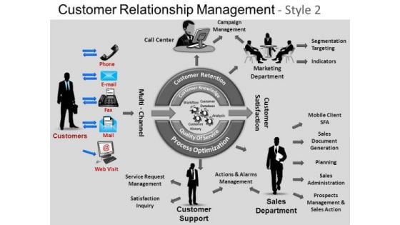 PowerPoint Backgrounds Image Customer Relationship Ppt Designs PowerPoint Backgrounds Image Customer Relationship Ppt Designs