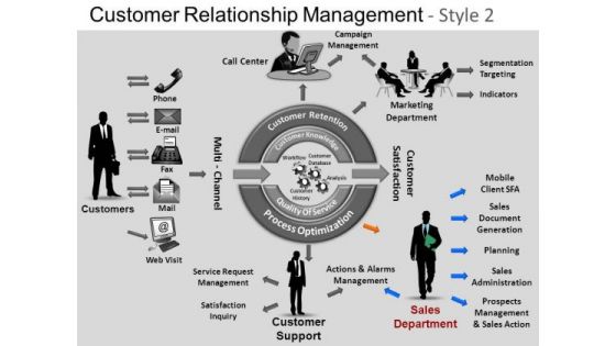 PowerPoint Backgrounds Leadership Customer Relationship Ppt Design PowerPoint Backgrounds Leadership Customer Relationship Ppt Design