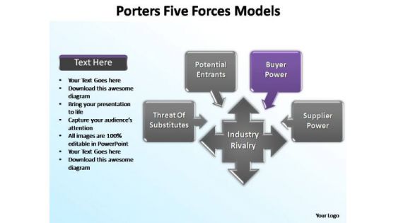PowerPoint Backgrounds Sales Porters Forces Ppt Slide Designs
