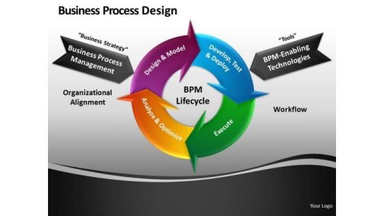 PowerPoint Cycle Diagram Chart