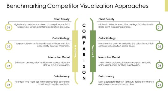 PowerPoint Data Visualization PPT Mockup VM Slide22