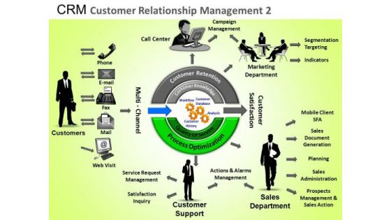 PowerPoint Design Business Success Crm Customer Relationship Ppt Designs PowerPoint Design Business Success Crm Customer Relationship Ppt Designs