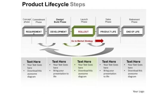 PowerPoint Design Business Success Product Lifecycle Steps Ppt Ppt Backgrounds