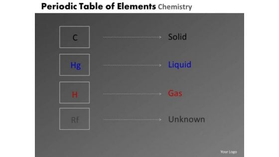 PowerPoint Design Chart Periodic Table Ppt Designs