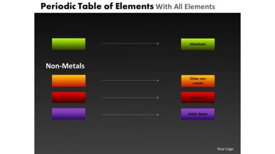 PowerPoint Design Company Periodic Table Ppt Slides