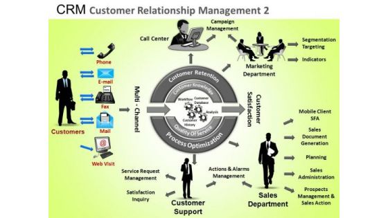 PowerPoint Design Executive Competition Crm Customer Relationship Ppt Layout