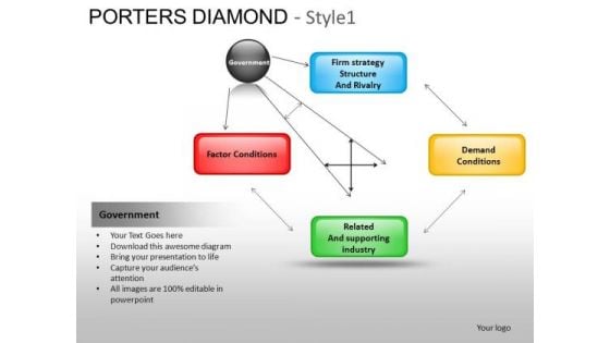 PowerPoint Design Global Porters Diamond Ppt Slidelayout