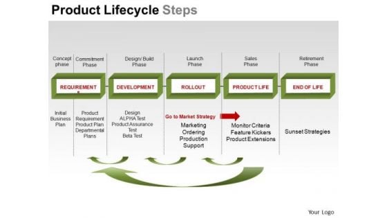 PowerPoint Design Slides Business Education Product Lifecycle Steps Ppt Templates