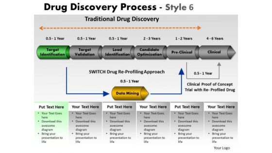 PowerPoint Design Slides Editable Drug Discovery Ppt Presentation
