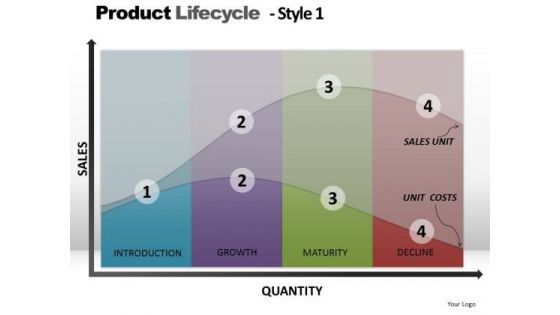 PowerPoint Design Strategy Product Lifecycle Ppt Presentation